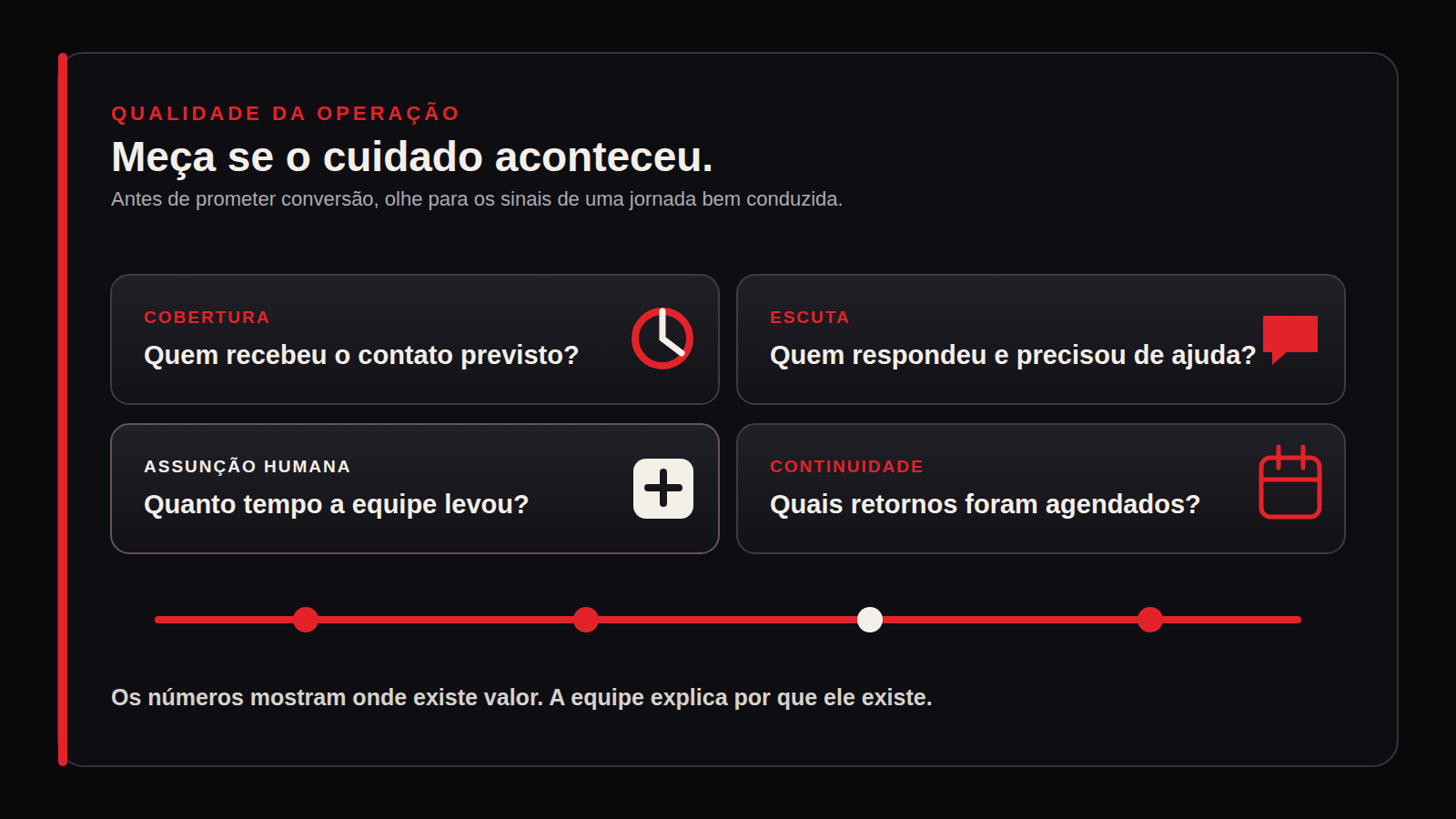 Indicadores de cuidado: cobertura de contato, escuta, tempo de assunção humana e retornos agendados