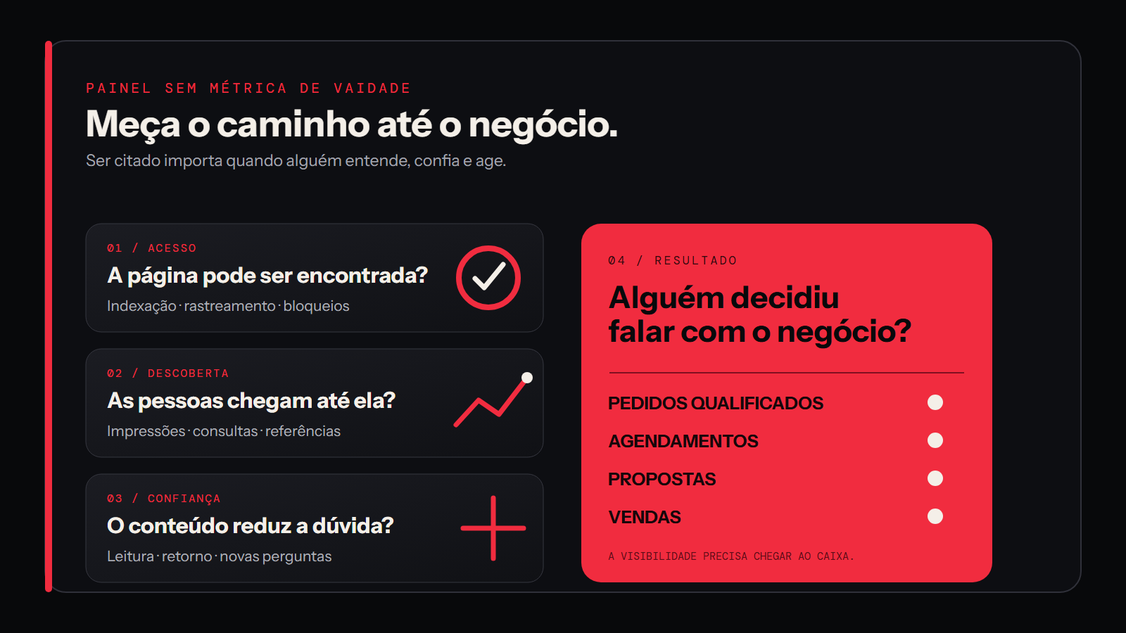 Painel com os quatro níveis de medição: acesso, descoberta, confiança e resultado