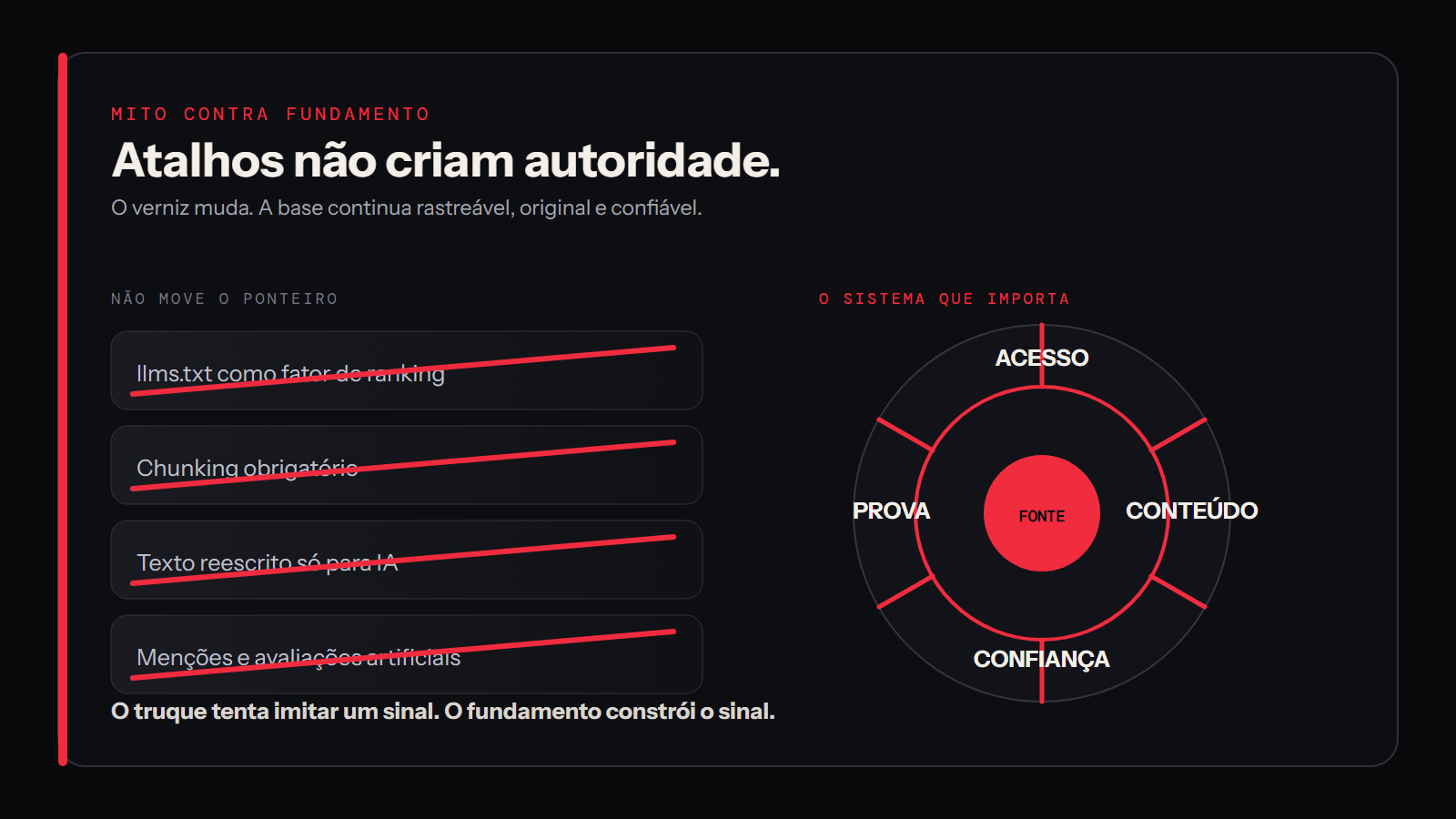 Quatro atalhos populares que não substituem conteúdo, acesso e confiança