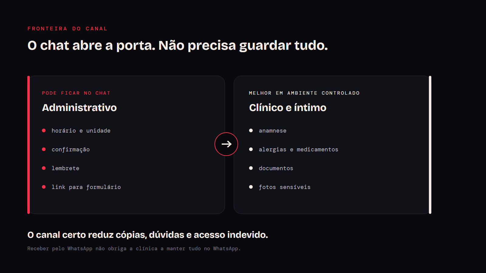 Fronteira entre mensagens administrativas e informações que devem seguir para ambiente controlado