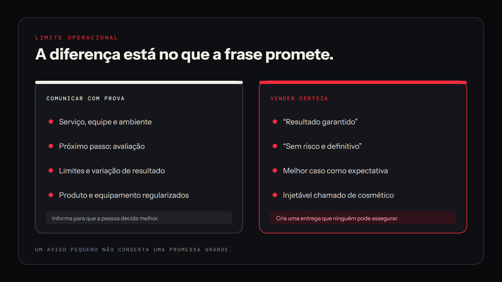 O que uma clínica pode comunicar e quais atalhos criam risco