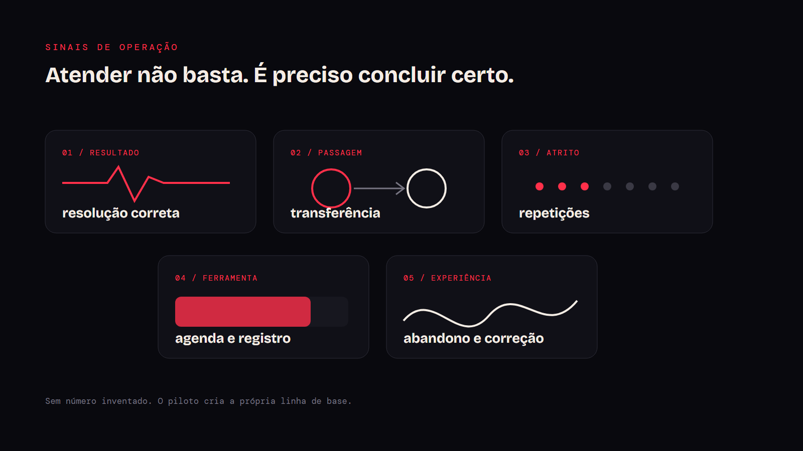 Painel editorial com cinco sinais para avaliar a operação de voz